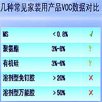 �׷N��Ҋ���b�aƷVOC��������